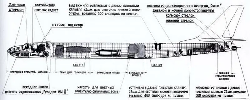 Схема размещения экипажа оборудования и вооружения в фюзеляже - фото 53