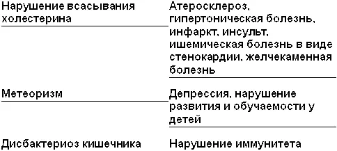 А как это связано с очищением крови которое я обозначил ранее как третью - фото 4
