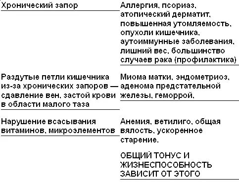 А как это связано с очищением крови которое я обозначил ранее как третью - фото 5