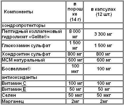 Принимается по 1 мерной ложке в день или по 6 капсул 2 раза в день Курс 1 - фото 6