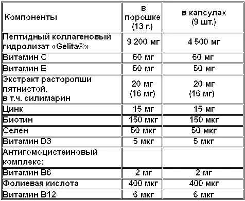 Принимать по 13 г порошка в сутки одну мерную ложку порошка растворить в 200 - фото 8