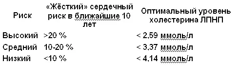 В отношении коэффициента атерогенности соотношения холестерина низкой очень - фото 9