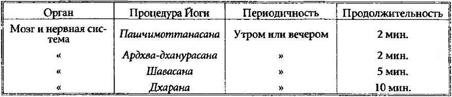 Глава 11 УХОД ЗА КОЖЕЙ ВОЛОСАМИ И НОГТЯМИ Купание ранним утром вызывает - фото 44