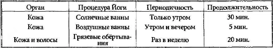 Глава 12 ОБЩАЯ ГИГИЕНА Для того кто победил своё тело и пройдя сквозь - фото 45