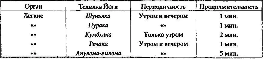 Глава 9 УХОД ЗА ПОЛОВЫМИ ОРГАНАМИ Посредством воздержания приобретается сила - фото 35