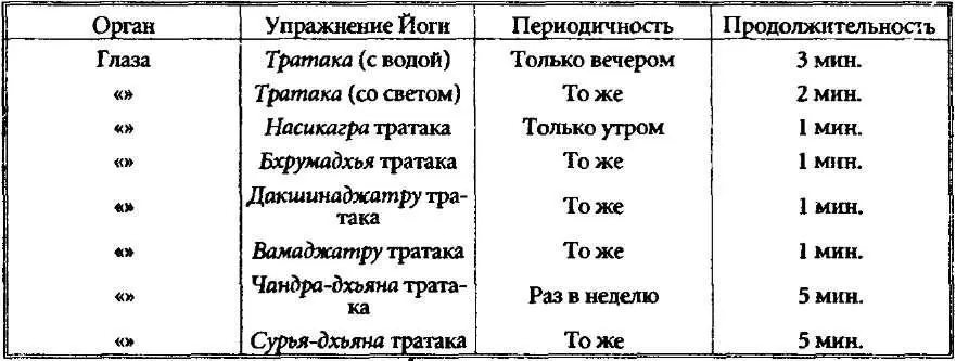 Глава 6 УХОД ЗА ОРГАНАМИ ПИЩЕВАРЕНИЯ Тот кто выполняет дхаути или - фото 12