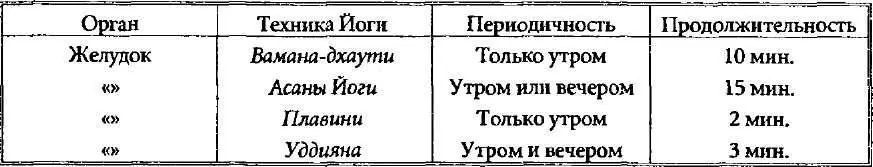 Глава 7 УХОД ЗА КИШЕЧНИКОМ Тот кто выполняет басти или клизму Йоги никогда - фото 14