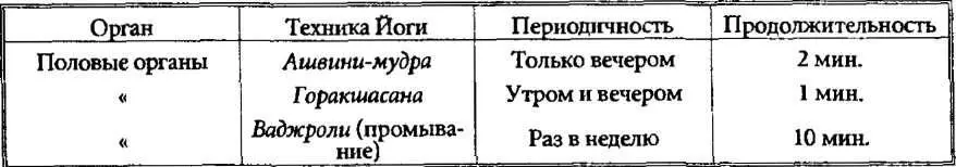 Глава 10 УХОД ЗА МОЗГОМ И НЕРВНОЙ СИСТЕМОЙ Когда нервная система очищена от - фото 37