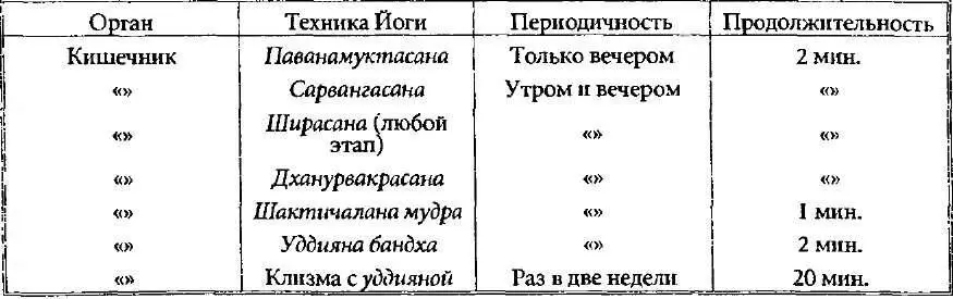 Шанк пракшалана идеальный по своей простоте прием обладающий очень высокой - фото 30