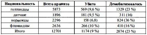 Таким образом утверждение некоторых историков о том что мало кто из - фото 74