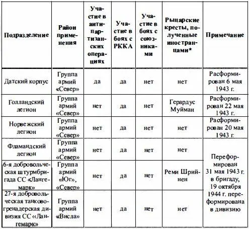 Войска СС без грифа секретности - фото 88