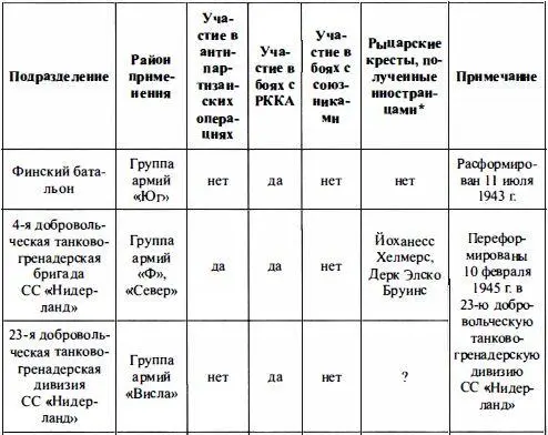 Войска СС без грифа секретности - фото 89