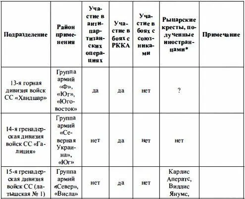 Войска СС без грифа секретности - фото 91