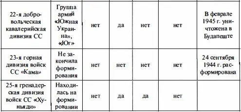 Войска СС без грифа секретности - фото 94