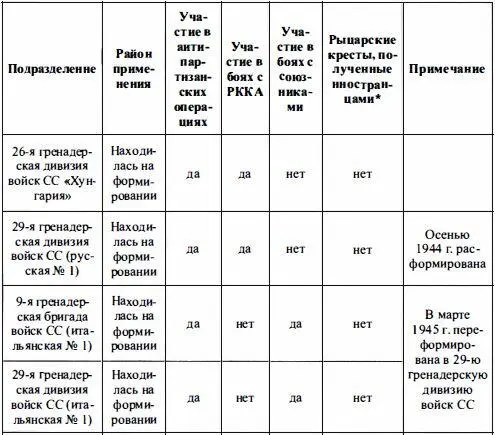 Войска СС без грифа секретности - фото 95