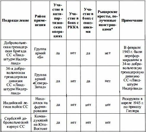 Учитываются кавалеры Рыцарского креста ненемецкого происхождения Был - фото 97