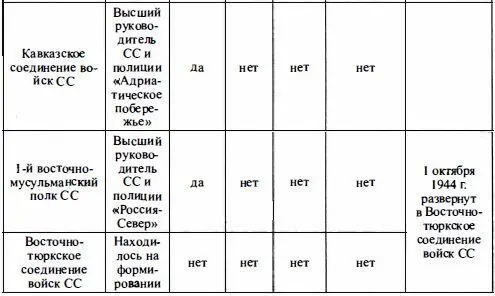 Учитываются кавалеры Рыцарского креста ненемецкого происхождения Был - фото 98