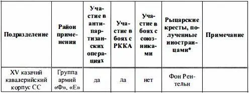 Учитываются кавалеры Рыцарского креста ненемецкого происхождения Был - фото 99
