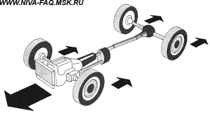 У автомобиля с колесной формулой 4x2 всего колес 4 а ведущих 2 вес - фото 4