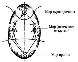 Рис 22 Передача информации алгоритм действия в реальном мире Если пытаться - фото 30