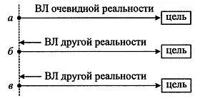 Рис 26 Закрепление программы целеустроения 1 Выстраивание нескольких - фото 40