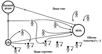 Рис 27 Достижение цели Преодоление препятствия Memафopa прохождения - фото 41