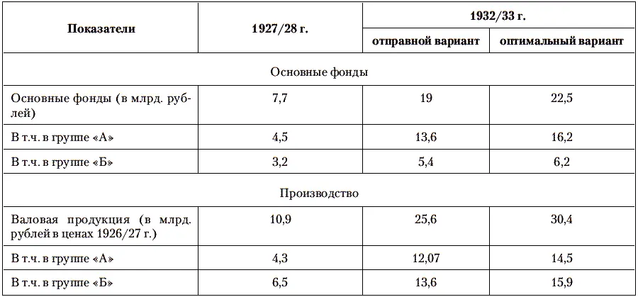 Кроме финансовых показателей в плане были даны показатели роста выпуска по - фото 1
