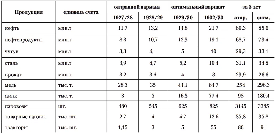Глава четвертая Век земли В процессе строительства трудности подстерегали - фото 4