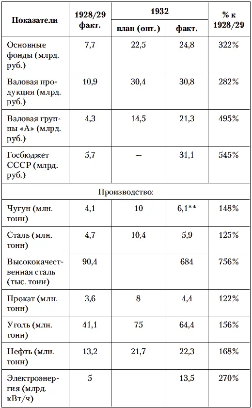 Выполнение оптимального варианта плана Выполнение отправного варианта - фото 7