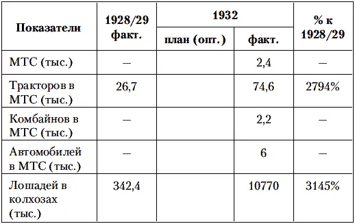 Выполнение оптимального варианта плана Выполнение отправного варианта - фото 9