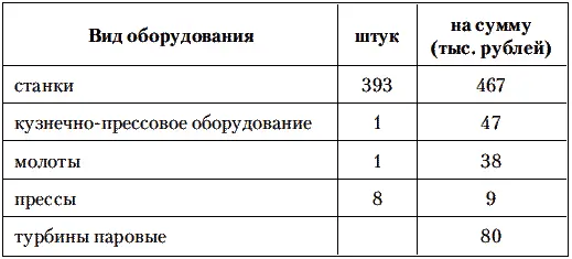 По этой таблице можно даже назвать основных производителей продукции - фото 11