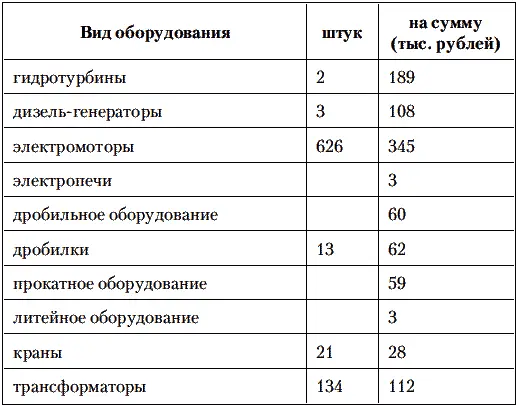По этой таблице можно даже назвать основных производителей продукции - фото 12