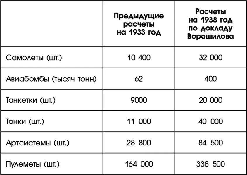 Кроме этого мобилизационные запасы боеприпасов НКВМ предполагалось довести до - фото 11