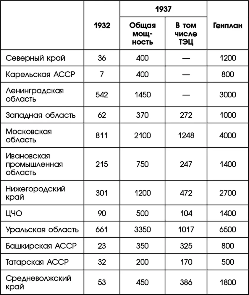 Нетрудно заметить насколько скромные цифры указывались для 1932 года времени - фото 17