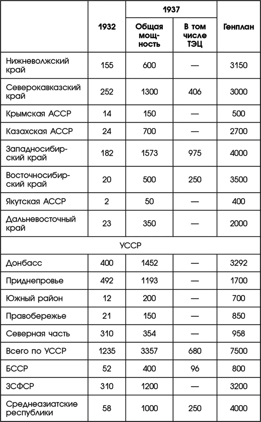 Нетрудно заметить насколько скромные цифры указывались для 1932 года времени - фото 18