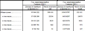 В 1855 г в Соединенном королевстве было добыто 61453079 тонн каменного угля - фото 4