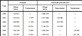 Из предыдущей таблицы следует Обратимся теперь к земледелию которое - фото 8