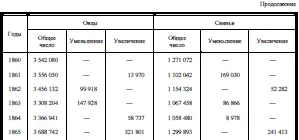 Из предыдущей таблицы следует Обратимся теперь к земледелию которое - фото 9