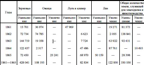 с непосредственно предшествующим К зерновым отнесены пшеница овес ячмень - фото 11