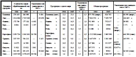ТАБЛИЦА Е Рубрика D Доходы из прибылей выше 60 ф ст в Ирландии 1012 - фото 13