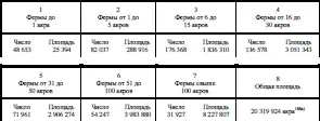 20 319 924 акра 1029 Централизация в период 18511861 гг уничтожила - фото 16