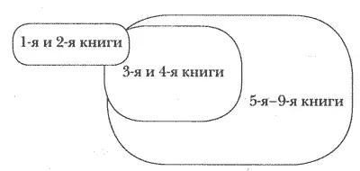 Повествование в первой и второй книгах доходит до технической катастрофы и на - фото 1