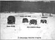 Так выглядели сравнительные испытания на проходимость в февр - фото 41