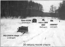 Так выглядели сравнительные испытания на проходимость в феврале 2010 г Как - фото 43
