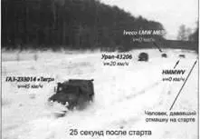 Так выглядели сравнительные испытания на проходимость в феврале 2010 г Как - фото 44