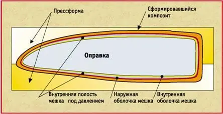 Рис 7 Сечение лонжерона после отвердения Как уменьшить дефекты технологии - фото 62