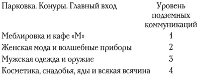 Конуры для чего удивилась Пайпер И что это за супермаркет с главным - фото 2
