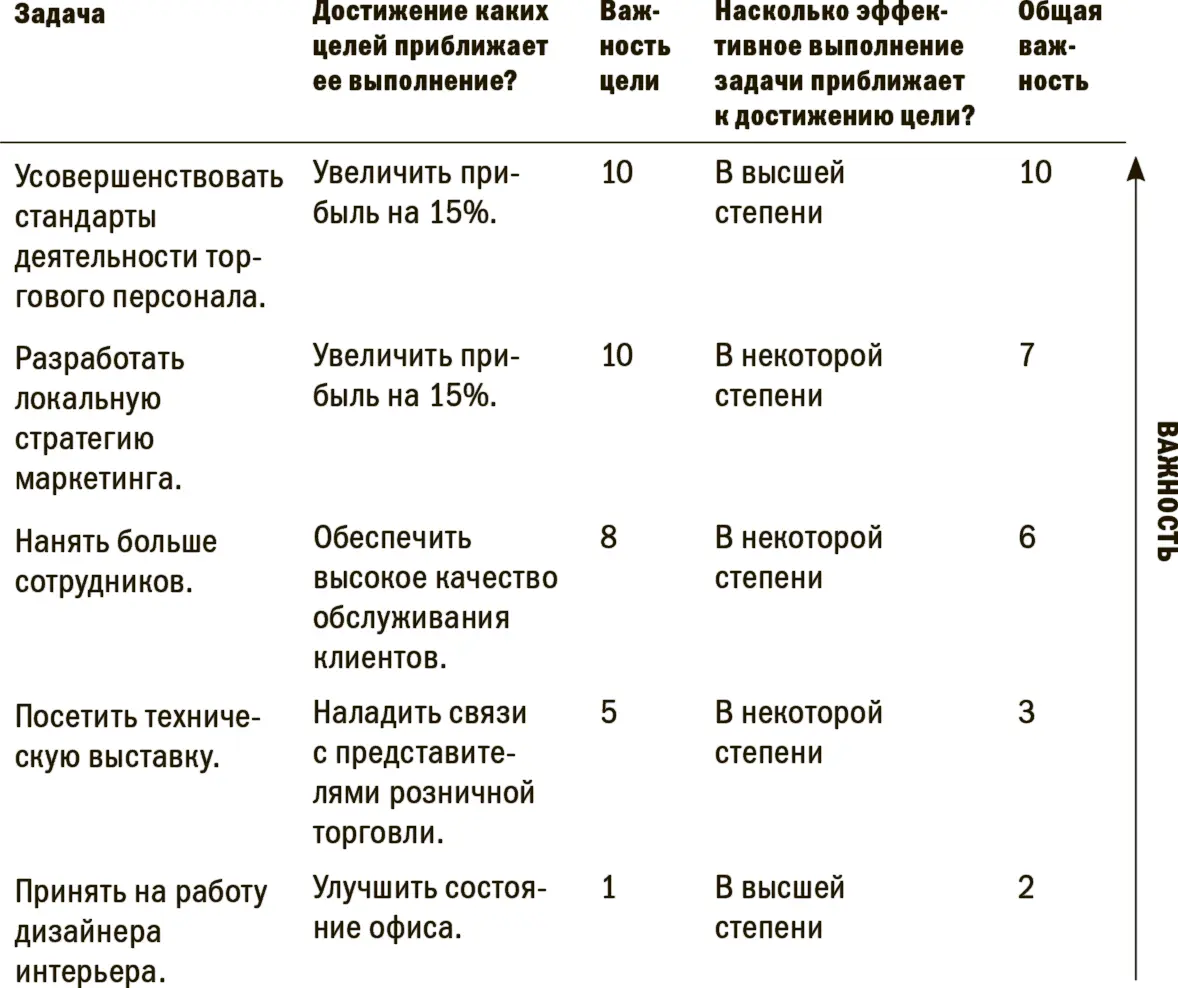 Задания руководства как правило безотлагательны и конкретны но это не - фото 3