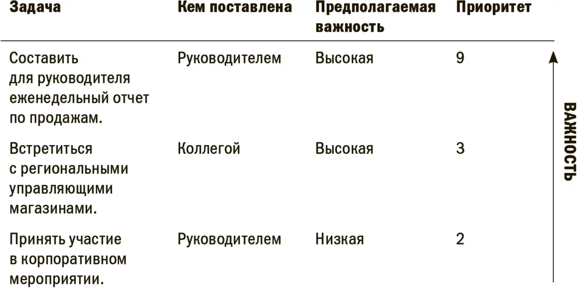 5 Оцените как вы распределяете свое время Когда вы определите приоритеты то - фото 4