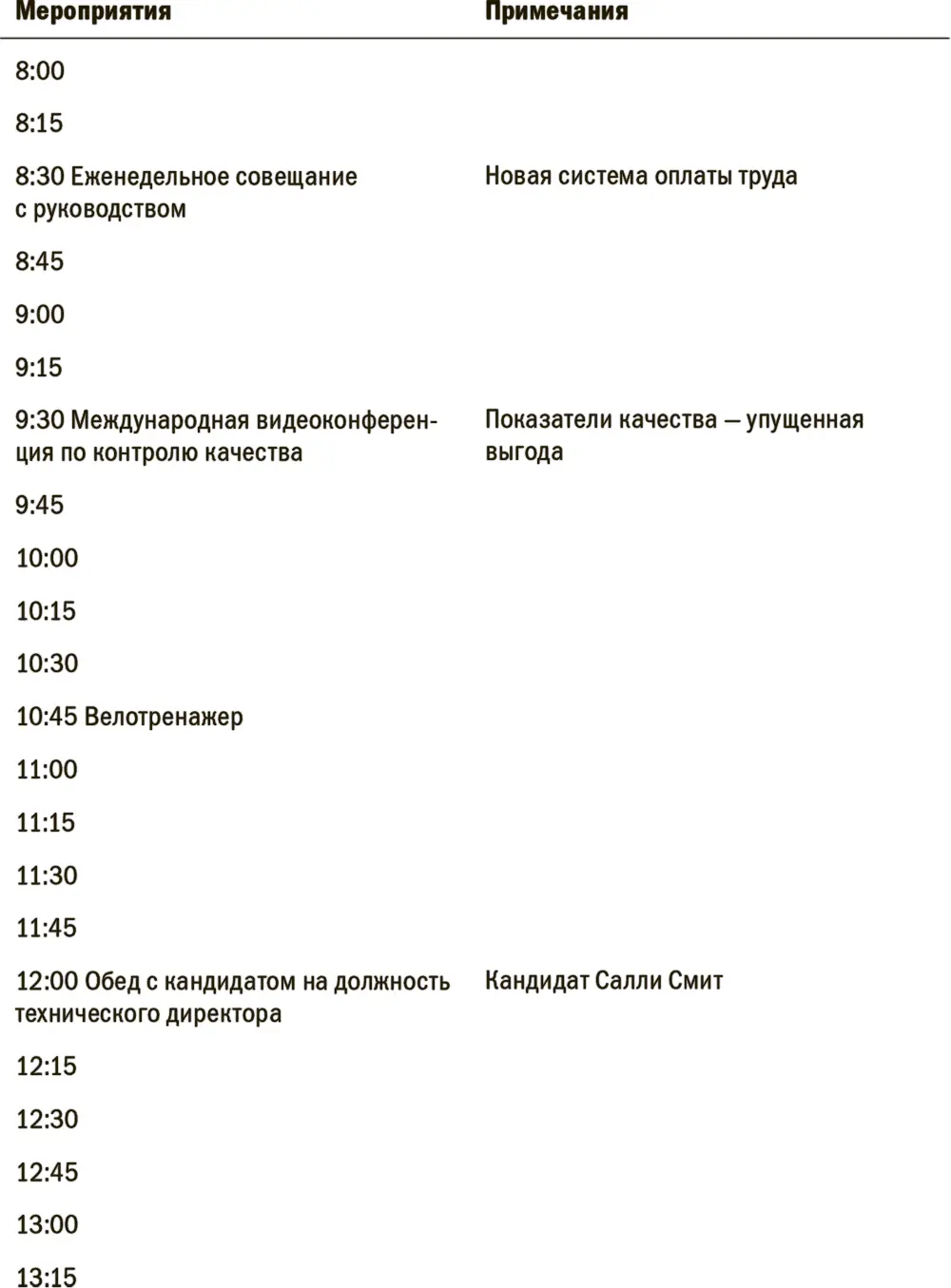 Многие составляя расписание заполняют только левую колонку Они записывают - фото 5